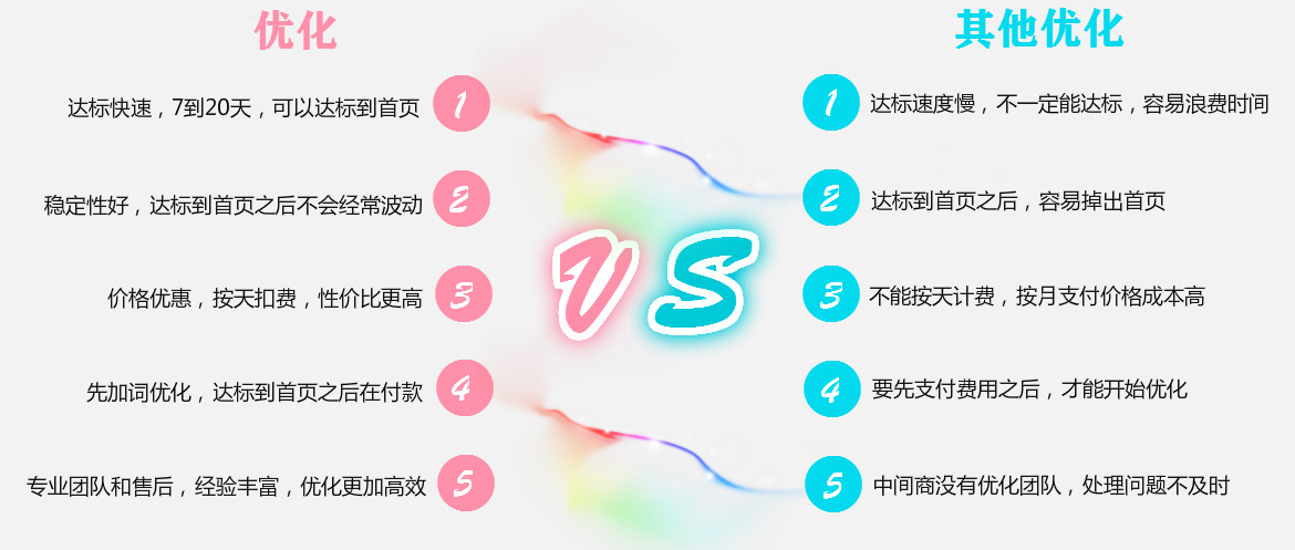 捷迅优化的特点
